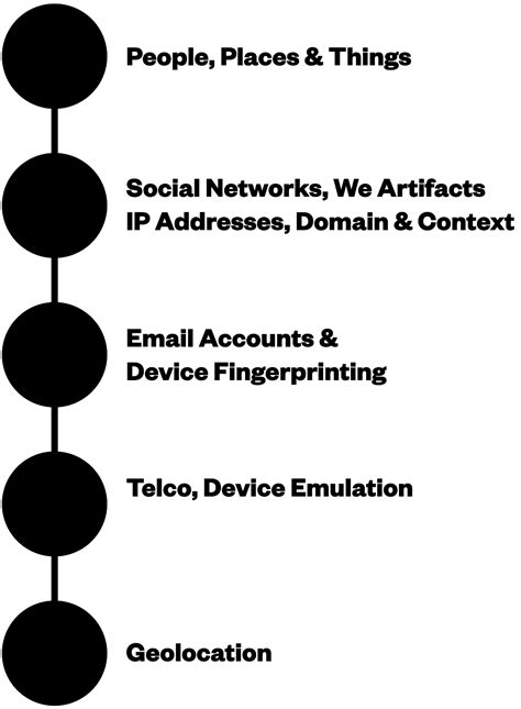 Why Cybercheck Cybercheck