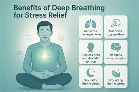 Why Deep Breathing Reduces Stress