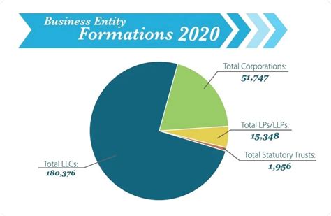 Why Delaware Is The Business Tax Capital In USA - IncFile