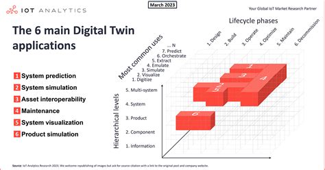 Why Ditowins Matters: Key Benefits