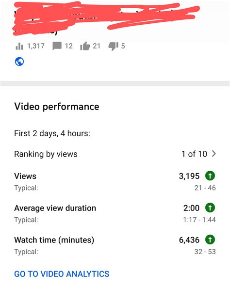 Why Does YouTube Studio Show Different View Counts