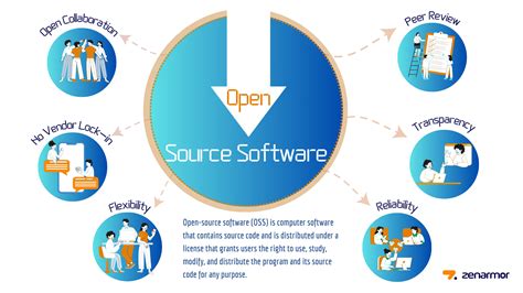 Why Experts Say Open Source Software Is the Future