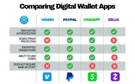 Why Experts Say PayPal and Venmo Need More Transparency
