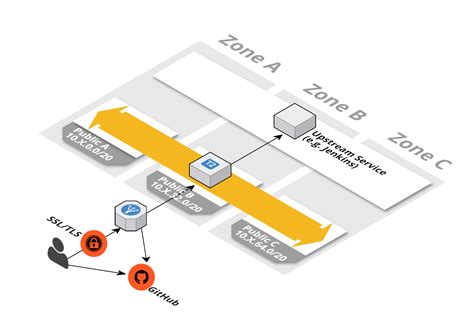 Why Free Templates for AWS CloudFormation - cloudonaut