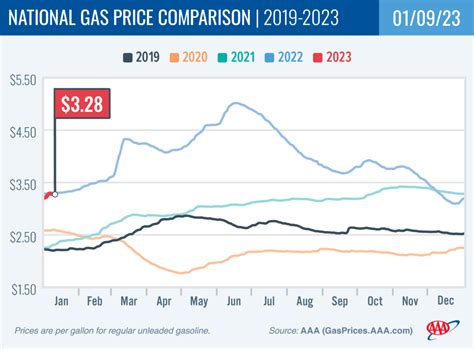 Why Gas Price Spike