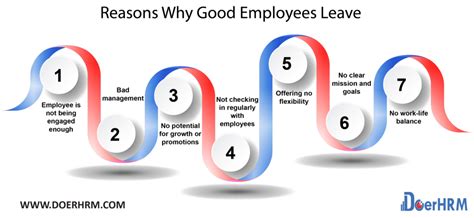 Why Good Employees Leave and How to Maintain Great …