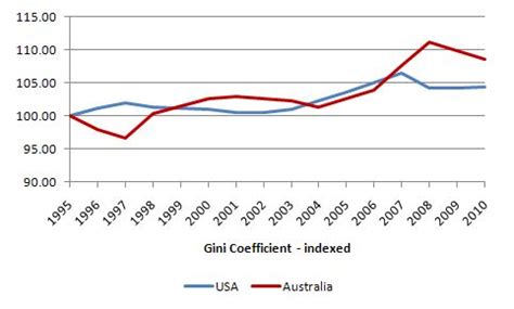 Why HDI of Norway and Australia is so high? – Sage-Tips