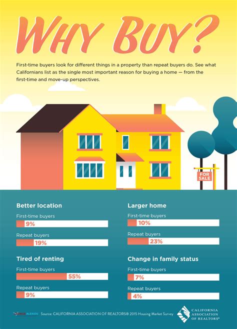 Why I Bought a House Even Though the Market Is Red Hot