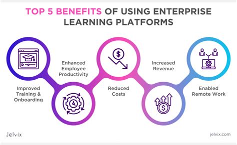 Why Invest In An Enterprise Learning Management System
