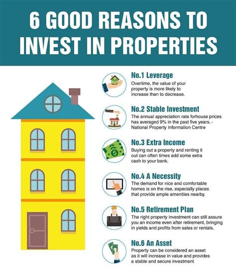 Why Invest in Property? - Property Investment