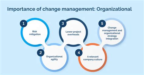 Why Is Change Management Important? 15 Reasons