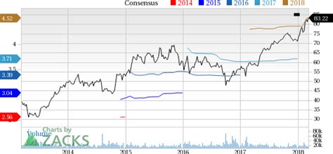 Why Is Cognizant (CTSH) Down 3.1% Since Last Earnings Report?