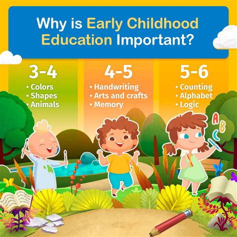 Why Is Early Childhood Education So Important?