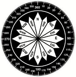 Why Is It Called A Compass Rose