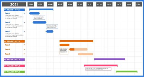 Why Is It Important to Have a Project Timeline Template Yoroflow