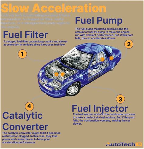 Why Is My Car Not Accelerating