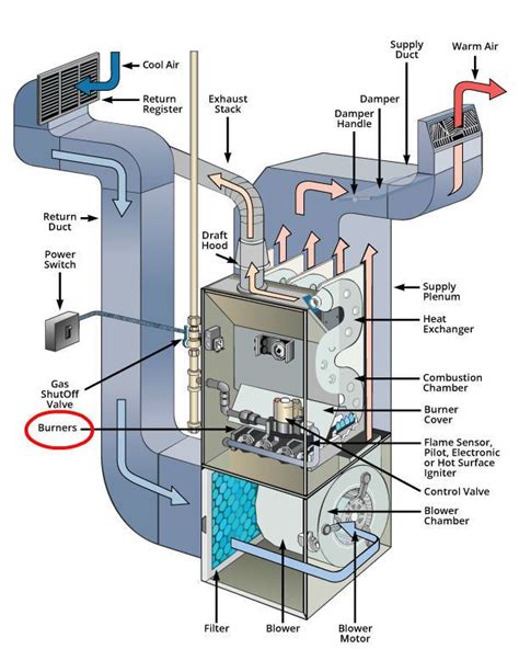 Why Is My Heater Making That Loud Noise? - MM …