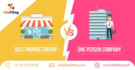 Why Is a Corporation Better Than a Sole Proprietorship? - Incfile