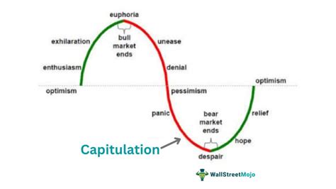 Why It's Not Capitulation: Challenging the Bearish Narrative
