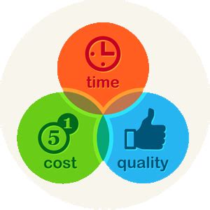 Why Job Costing is important to your business. OnTheClock