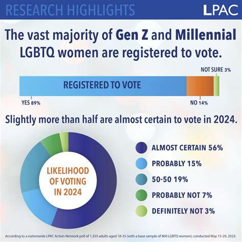 Why LGBTQ+ Issues Matter When Voting