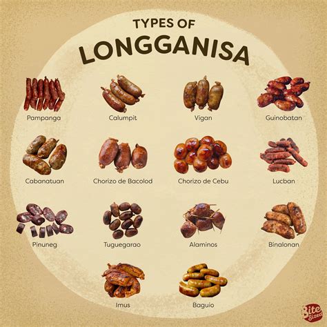 Why Longganisas Come In Different Shapes, Colors, …