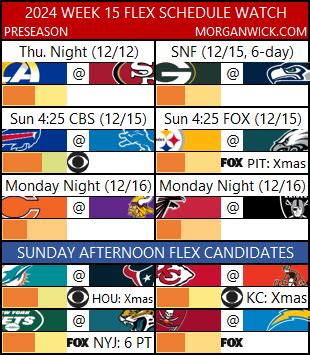 Why NFL Needs Earlier Flex Scheduling for Monday & Thursday Night Games (2025)