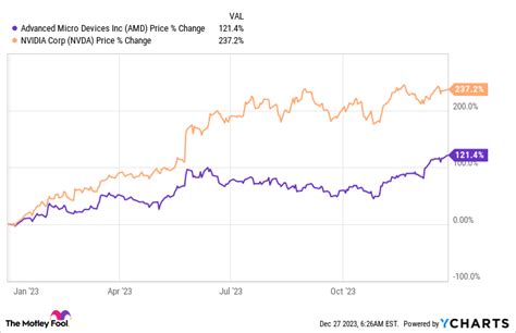 Why Nvidia and AMD GPU prices could skyrocket again in 2024