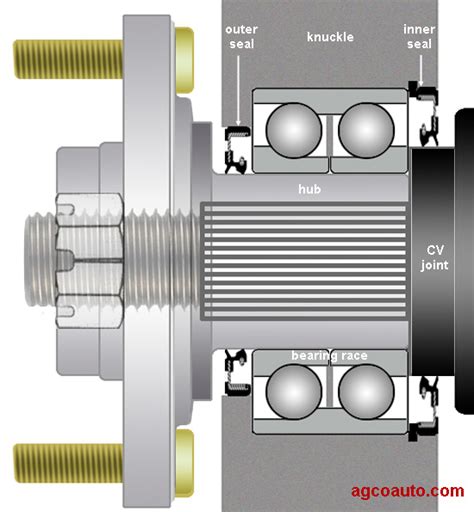 Why Pressed Wheel Bearings are Revolutionizing the Automotive Industry