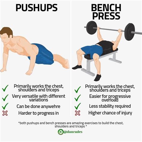 Why Push & Pull Exercises Are Key For Functional Strength - MSN