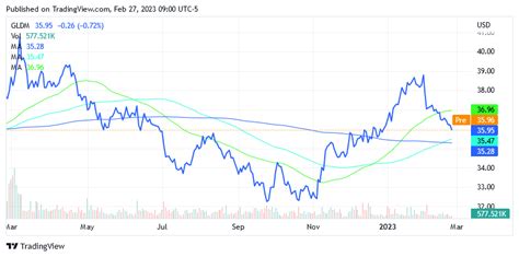 Why SPDR Gold MiniShares Could Lose Its Appeal