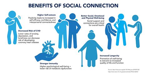 Why Social Connection Matters for Well-Being