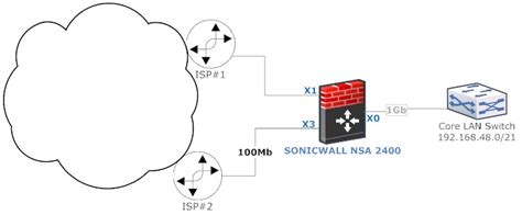 Why SonicWALL took over the ARP for the whole WAN …