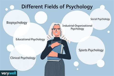 Why Study Psychology at University Pros & Cons Uni Compare