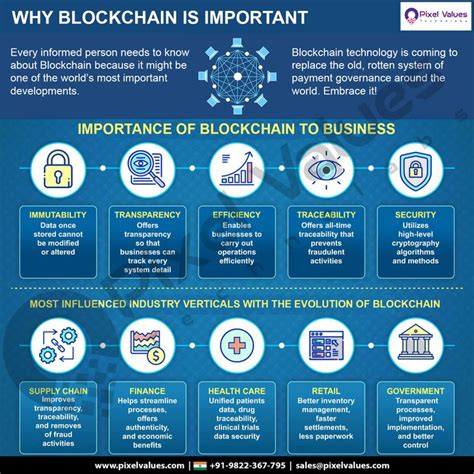 Why This Partnership Matters: Blockchain's Growing Importance