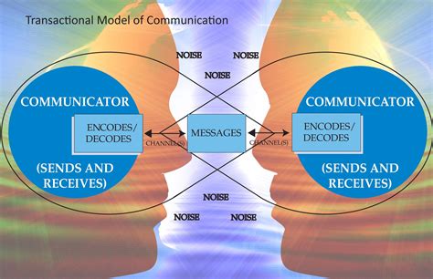 Why We Model Language and Honor All Communication, instead …