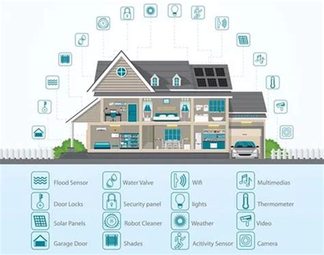 Why You Should Automate Your Home
