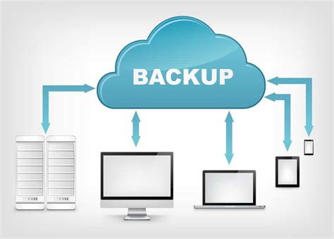 Why You Should Backup Your Computer to the Cloud