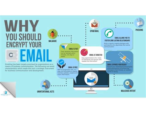 Why You Should Encrypt Your Email and How to Do It