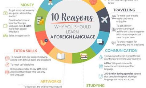 Why You Should Learn a Foreign Language