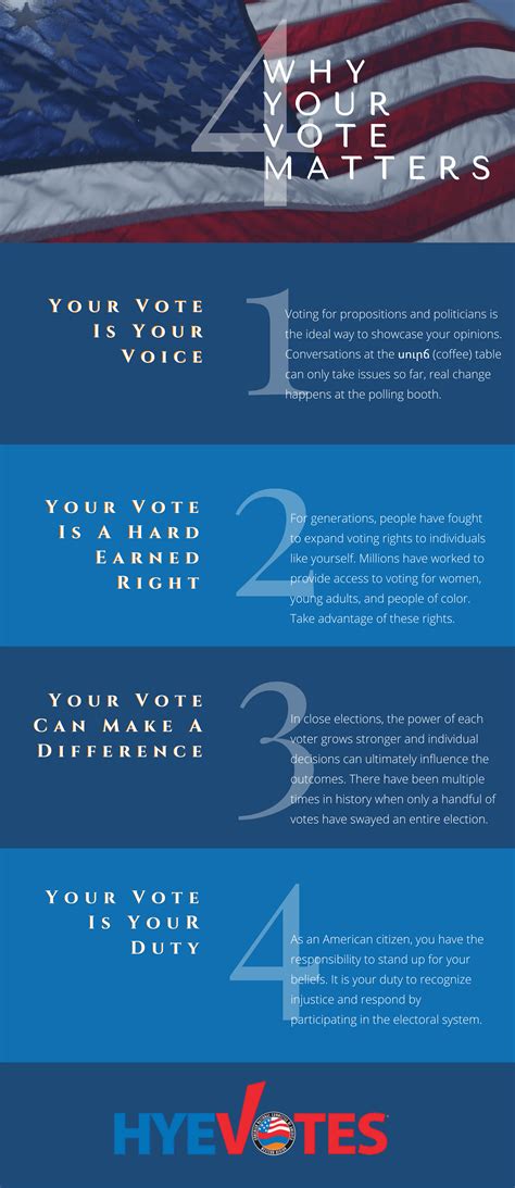 Why Your Vote Matters in 2012