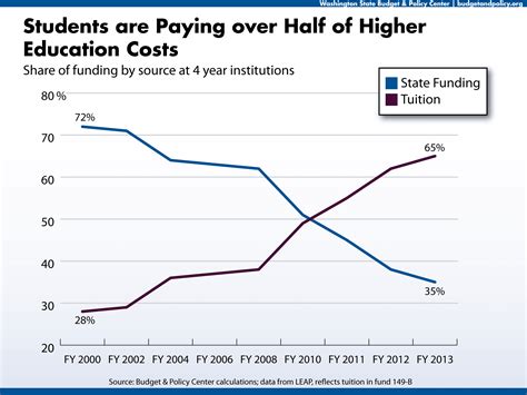 Why a $2.2 billion state funding increase isn’t enough for some school leaders