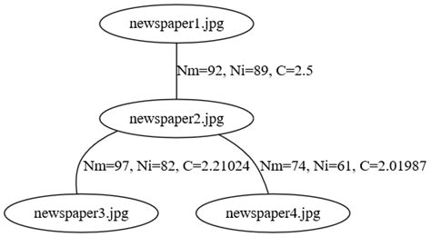 Why am I missing a picture while using OpenCV Stitching?