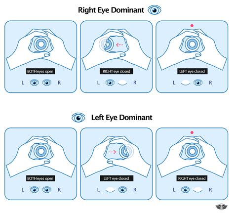 Why am I right-handed and left eye dominant? – Wisdom-Advices