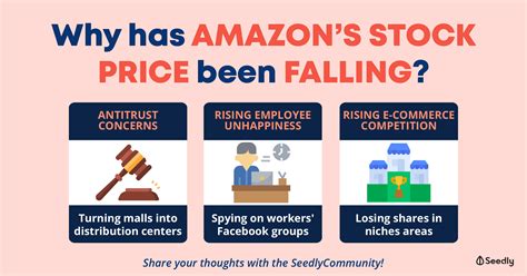 Why amazon stock dropped. Things To Know About Why amazon stock dropped. 