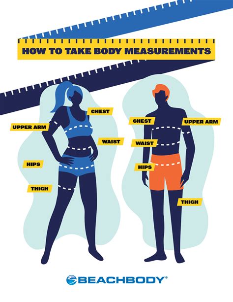 Why and How to Take Body Measurements