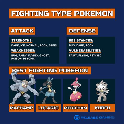 Why are fighting type Pokemon weak against flying type?