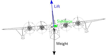 Why are high-wing aircraft more stable? - Aviation Stack …