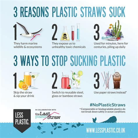Why are plastic straws bad for the environment. Ocean Conservancy. 7th most common. Type of plastic waste collected on the world's beaches. Ocean Conservancy. Over 100,000. Marine mammals are killed by … 
