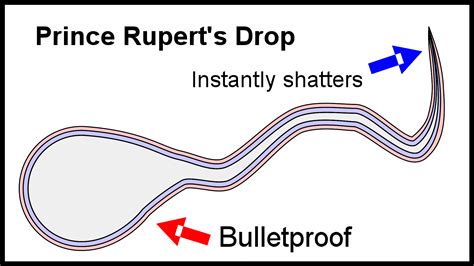 Why are prince rupert drops called that